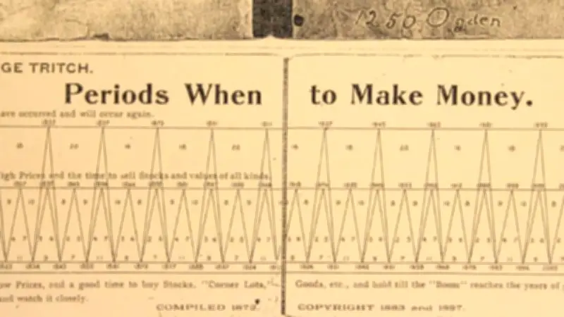 Börsen-Prophezeiung aus dem 19. Jahrhundert: Kann eine 150 Jahre alte Kurve 2026 vorhersagen?