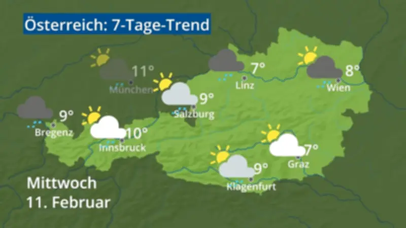 Wettertrend für Österreich: Regen, Schnee und Temperaturen im 7-Tage-Überblick