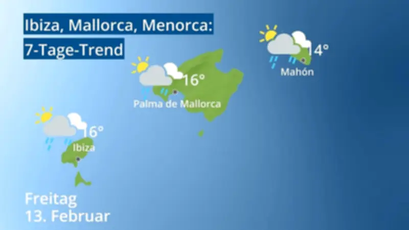 Wettervorhersage für die Balearen: Sonne, Regen oder Gewitter auf Mallorca, Ibiza und Menorca?