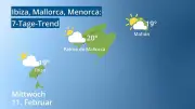 Wettertrend für die Balearen: Sonne und Wärme locken nach Palma, Ibiza und Mahón