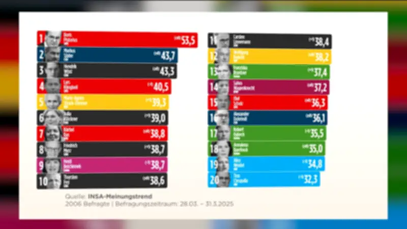 BILD-Video-Best-of: Die wichtigsten Nachrichten des Tages im personalisierten Format