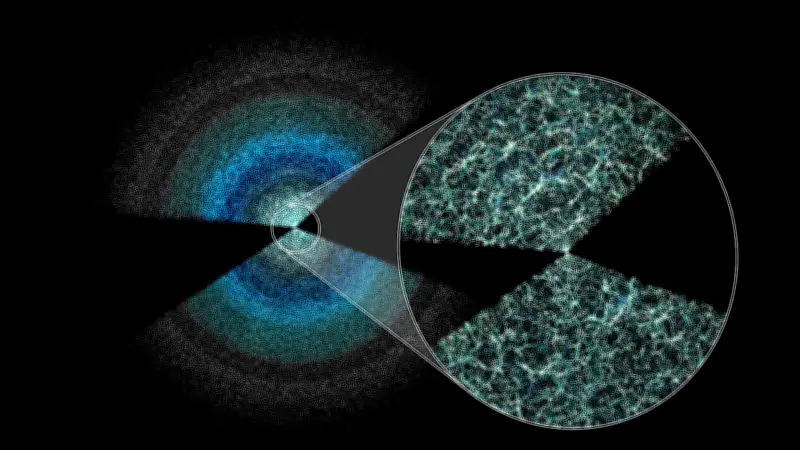 DESI-Projekt enthüllt größte 3D-Karte des Universums mit über 47 Millionen Galaxien