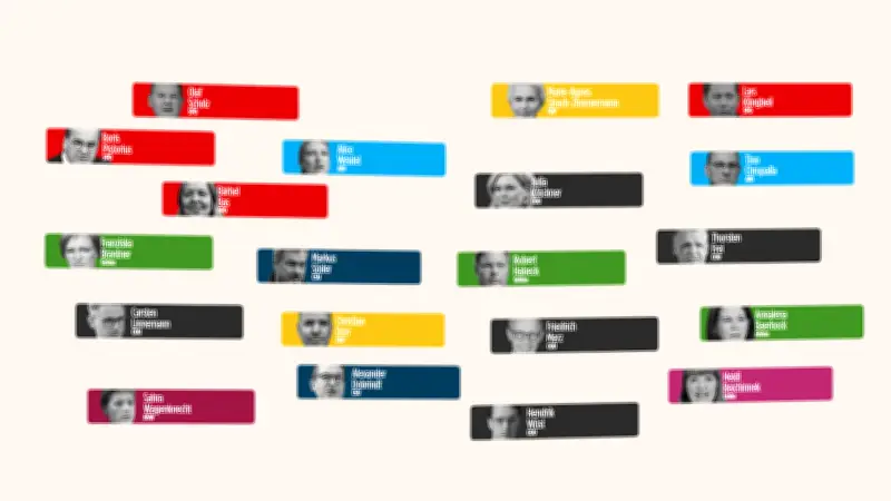 INSA-Umfrage enthüllt: Diese Politiker sind bei den Deutschen am beliebtesten