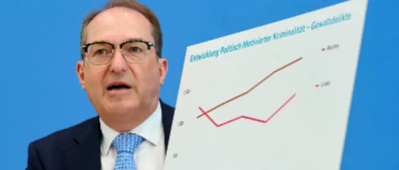 Politisch motivierte Kriminalität erreicht 2025 neuen Höchststand