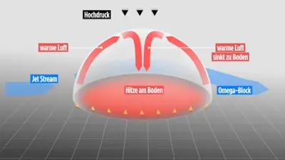 Hitzekuppel über Europa: Rekordtemperaturen in den kommenden Tagen erwartet